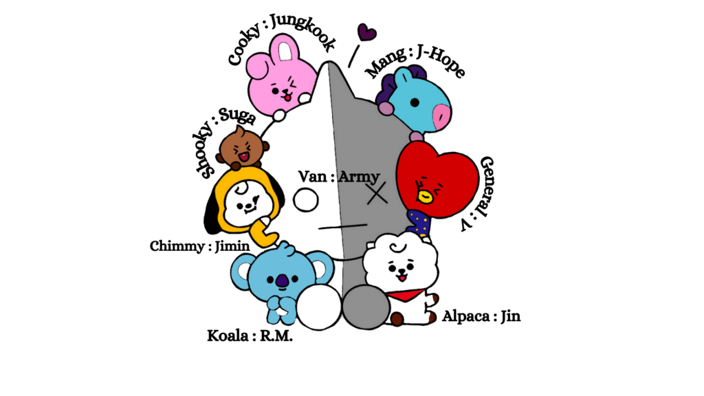 BT21 characters of BTS