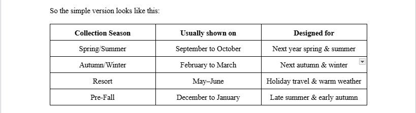Fashion Collection Launch Dates